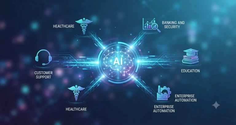 Applications of Smartbots and Artificial Intelligence: Transforming Modern Industries