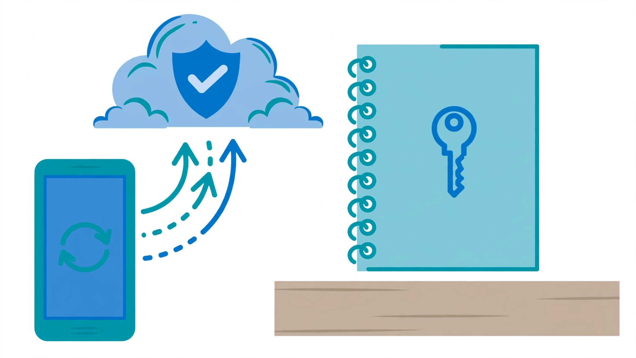 Illustration of a phone syncing to a secure cloud backup next to a notebook with a key icon, showing prevention tips