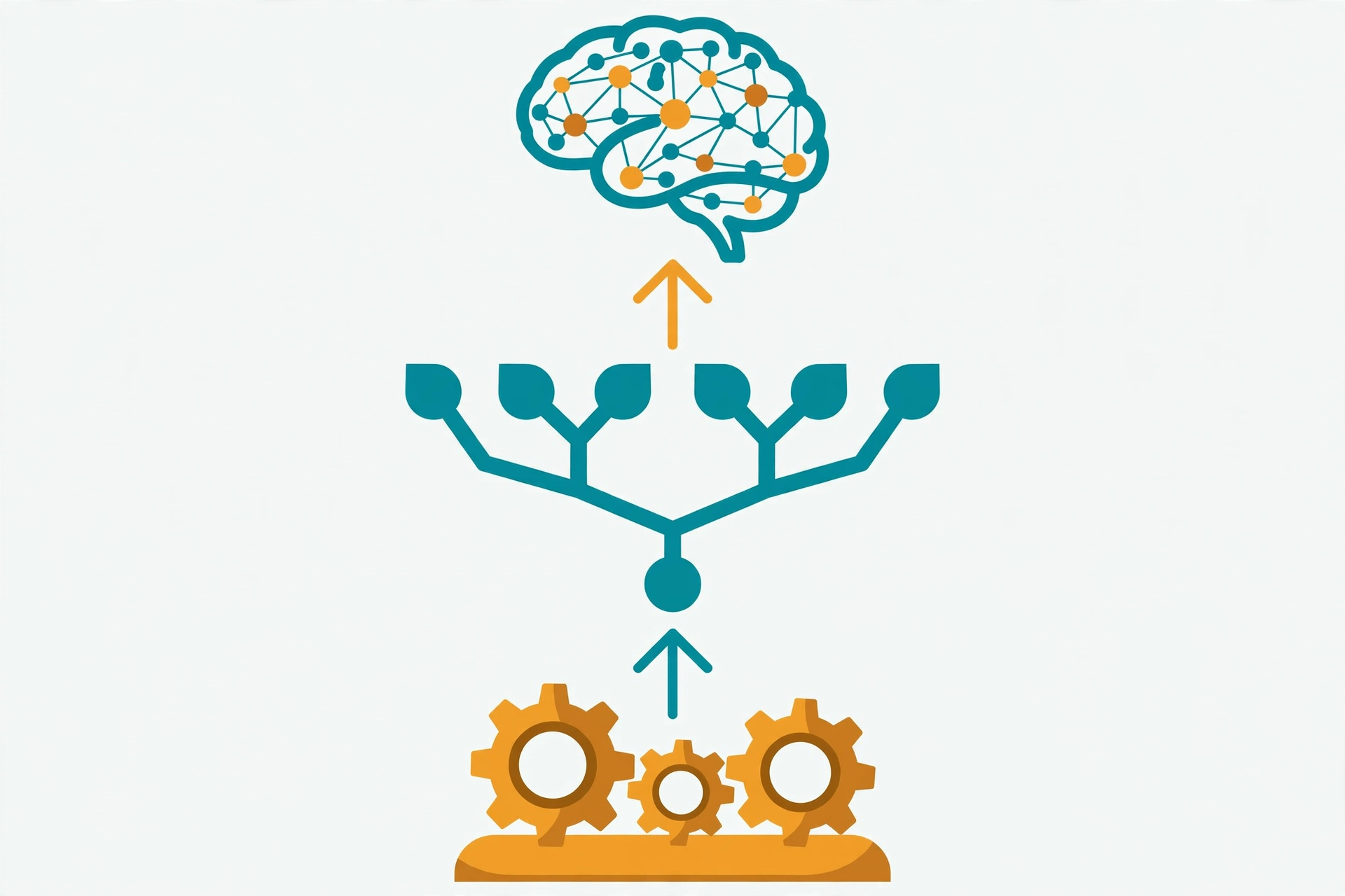 The 3-tier automation picker — fixed rules vs branching logic vs AI agents