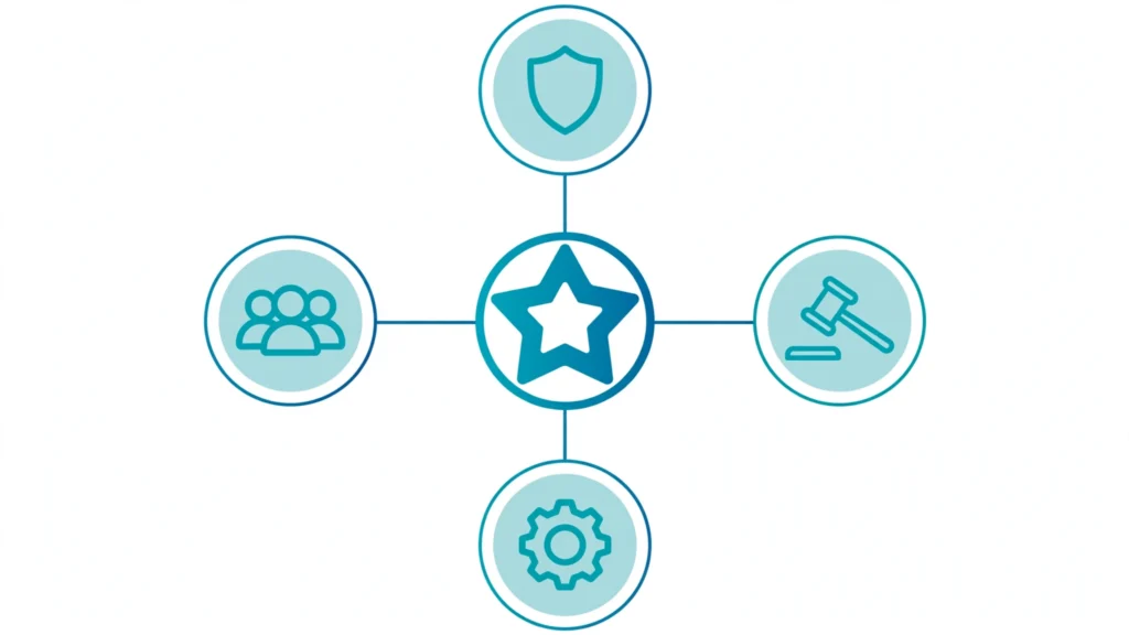 Diagram showing the four leads of the Super Intelligence Force connected around a central hub