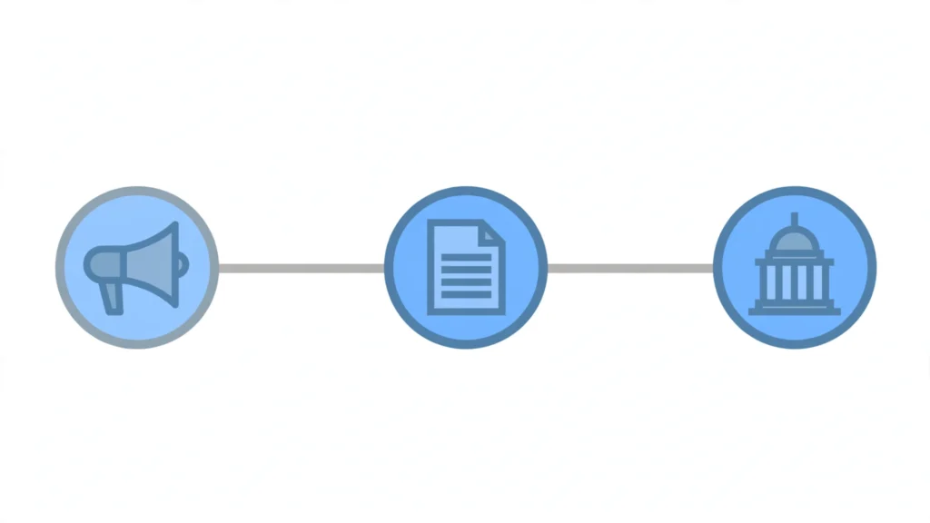 Timeline diagram showing the Super Intelligence Force milestones: announcement, 120-day report, and legislative proposal