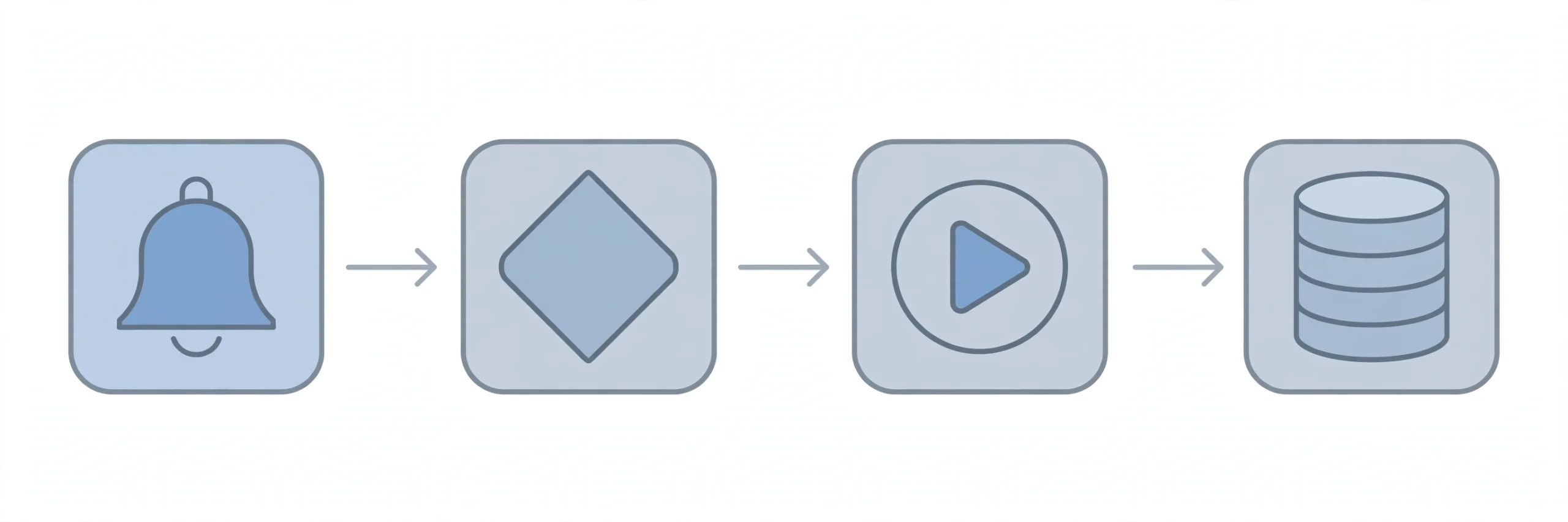 Diagram of marketing automation anatomy — triggers, conditions, actions, and data