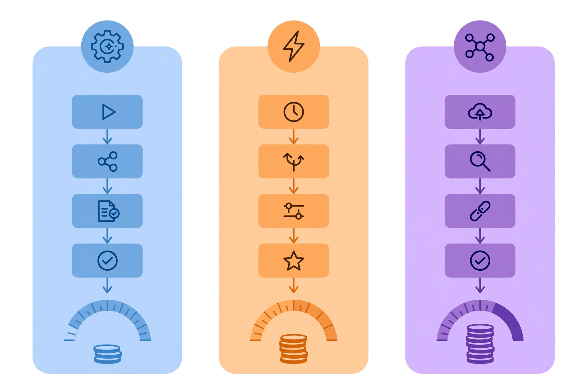 Visual comparison of n8n, Make, and Zapier automation builders