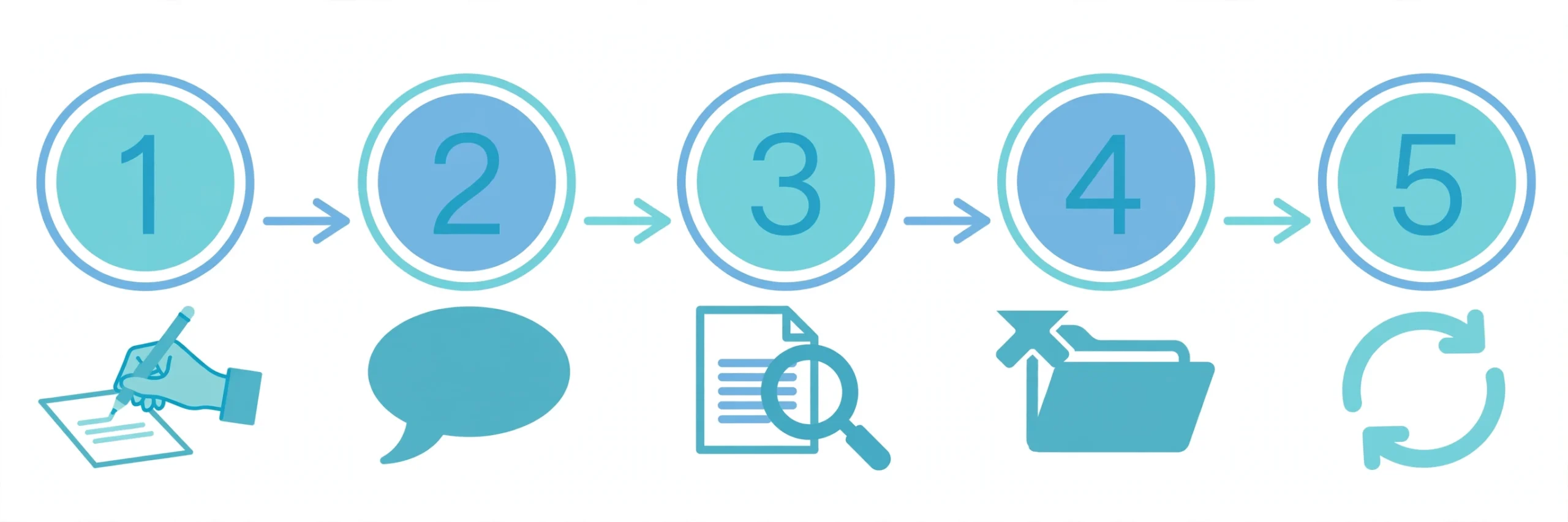 Five step method to map a process with AI