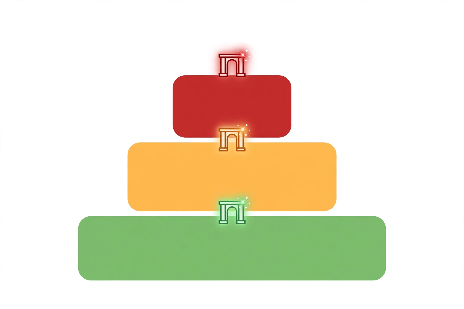Three-tier risk model for governing AI workflow automations